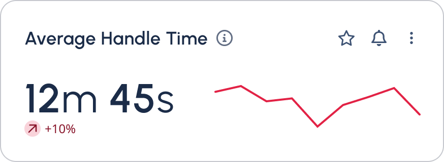 Sparkline example widget