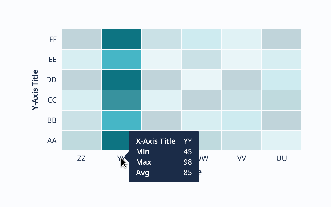 Hover - x-axis label
