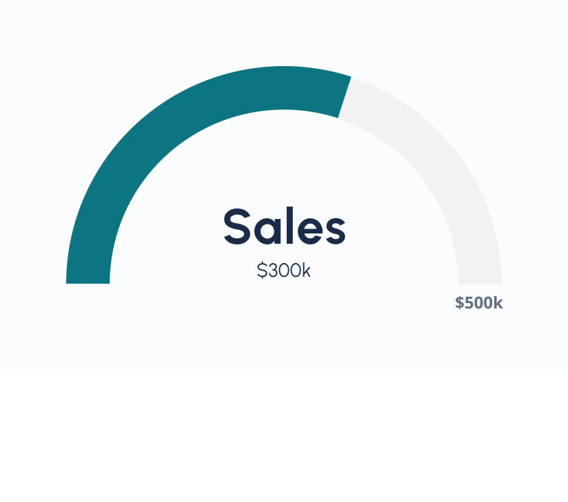 Gauge - target label