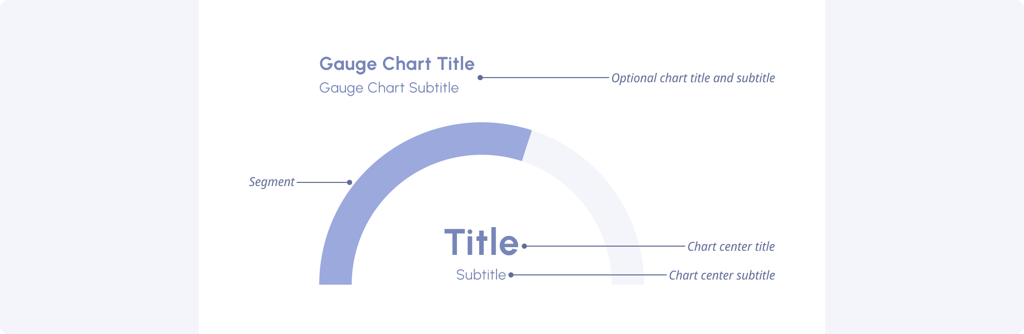 Gauge chart overview