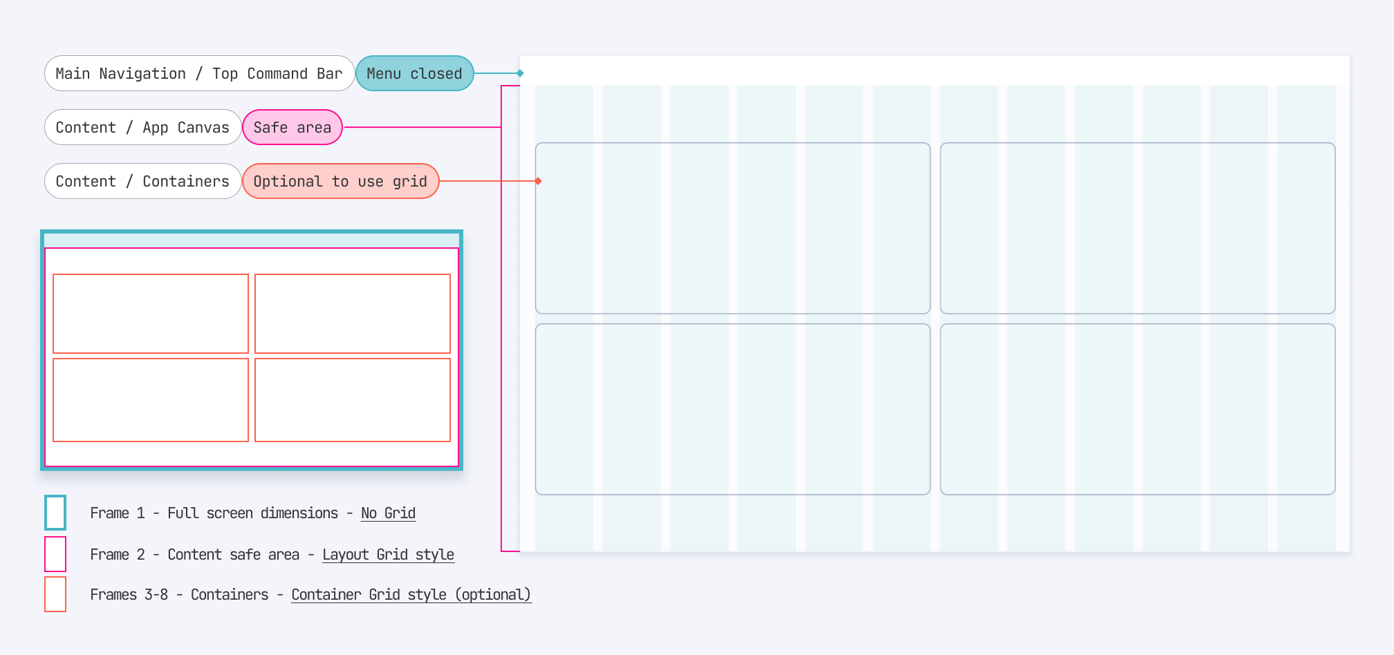 Screen anatomy when the menu is closed