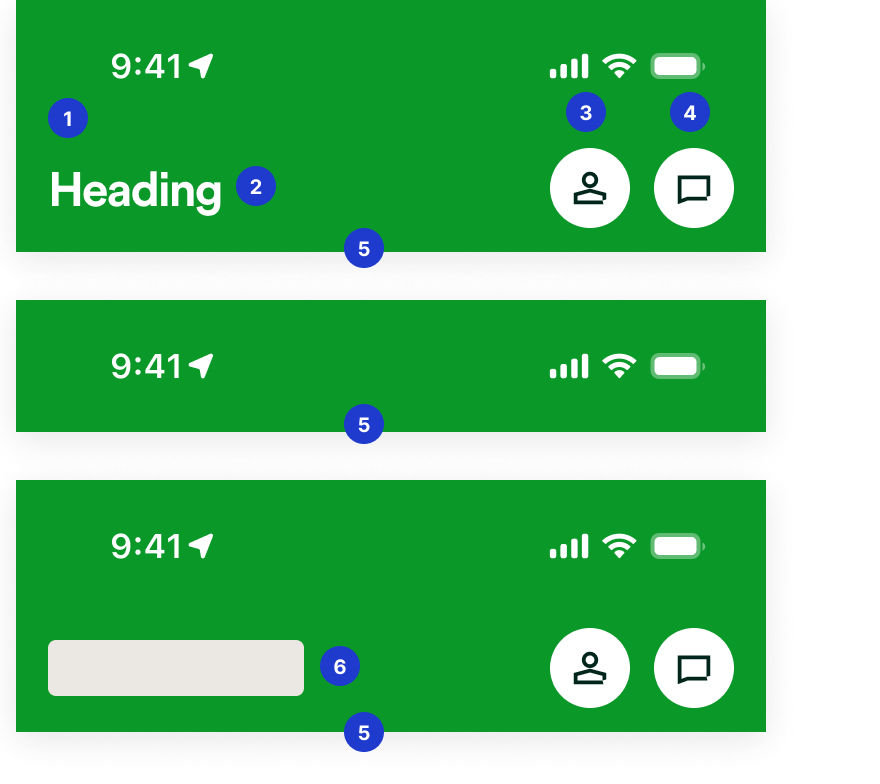Layer 1 header - anatomy