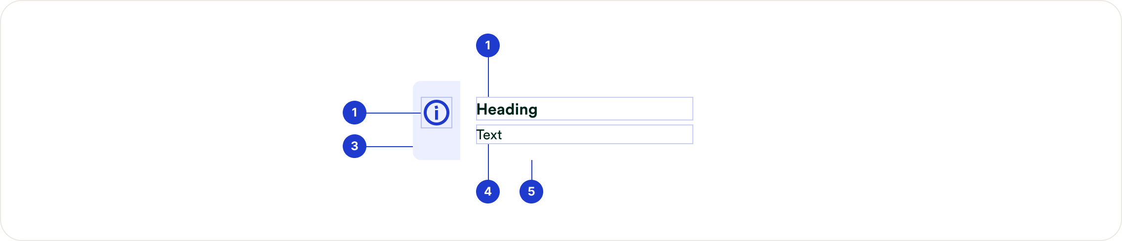 notification composition 1