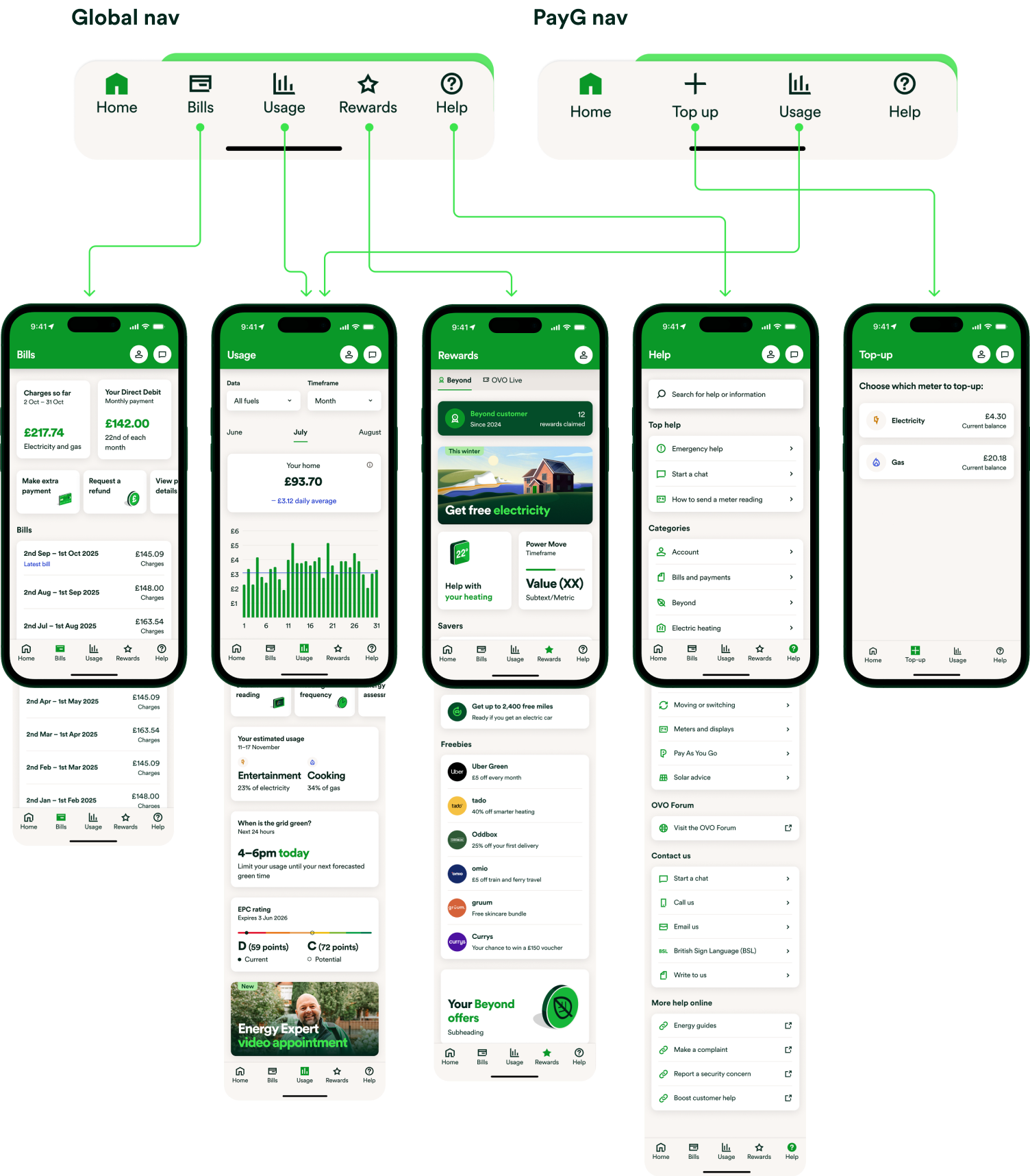 Accessing layer 1 pages from nav