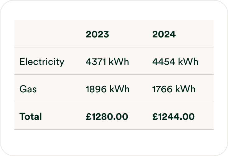 Data Table illustration 2