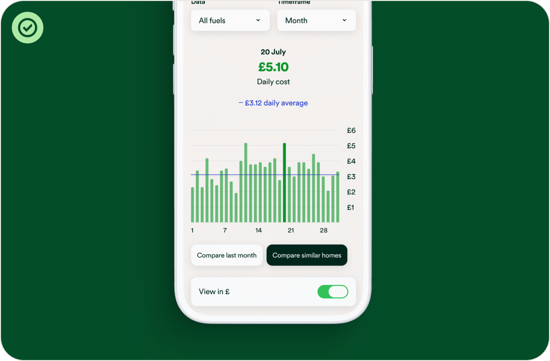 Chip usage illustration 2