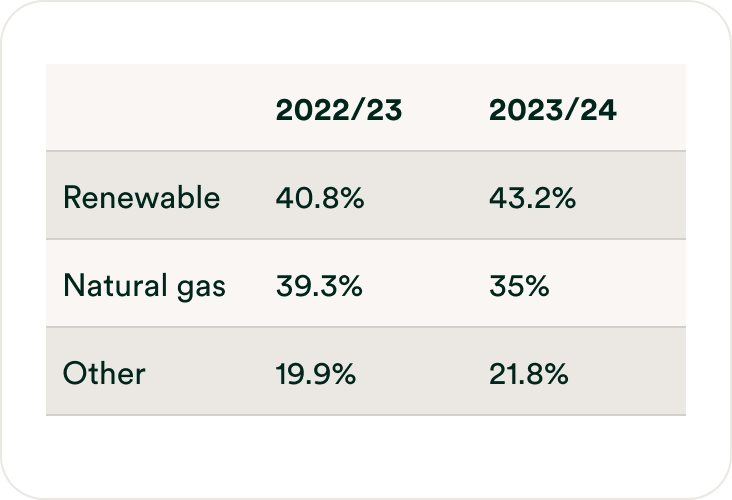 Data Table illustration 1