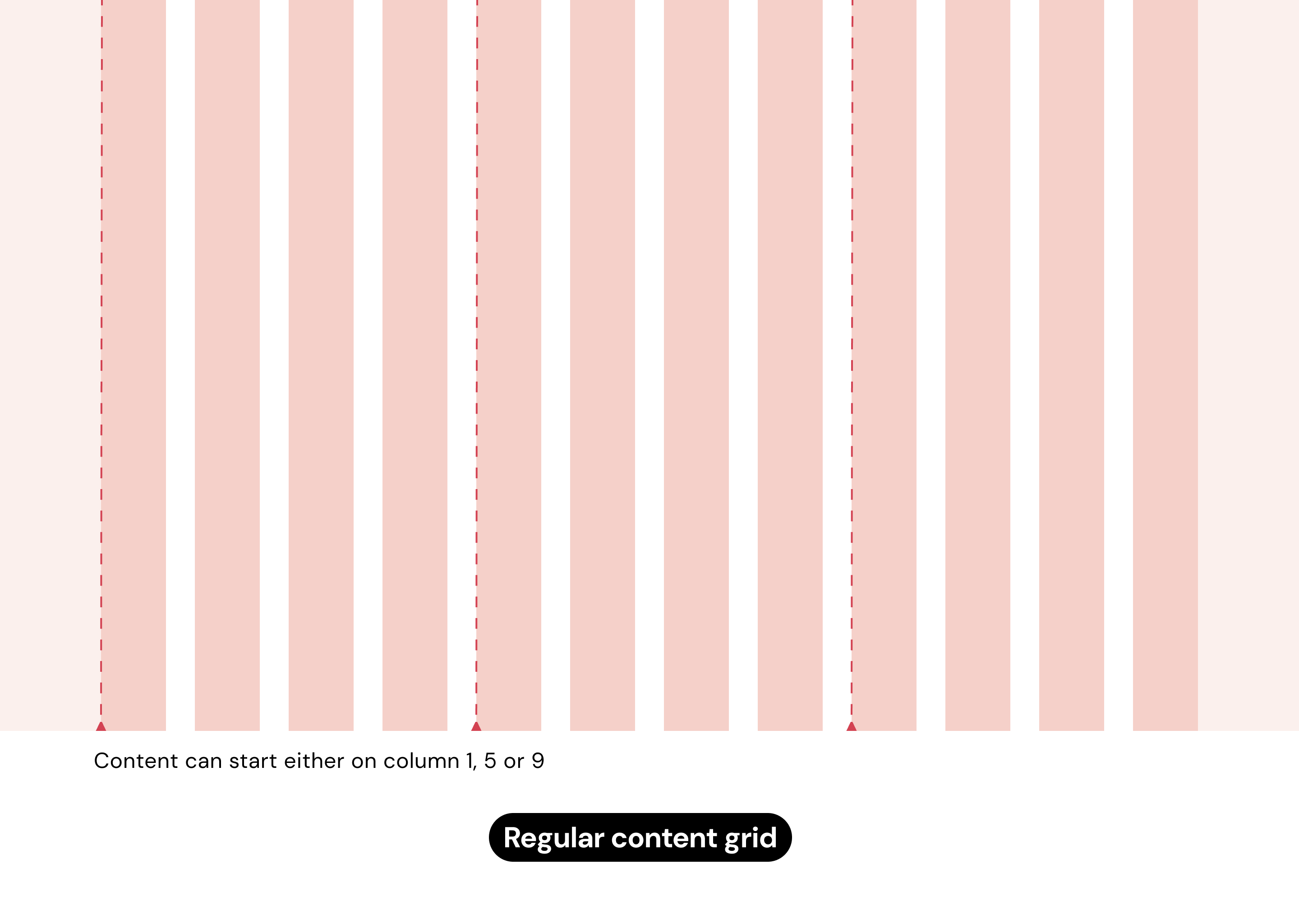 Overview | Grids | Made with Supernova