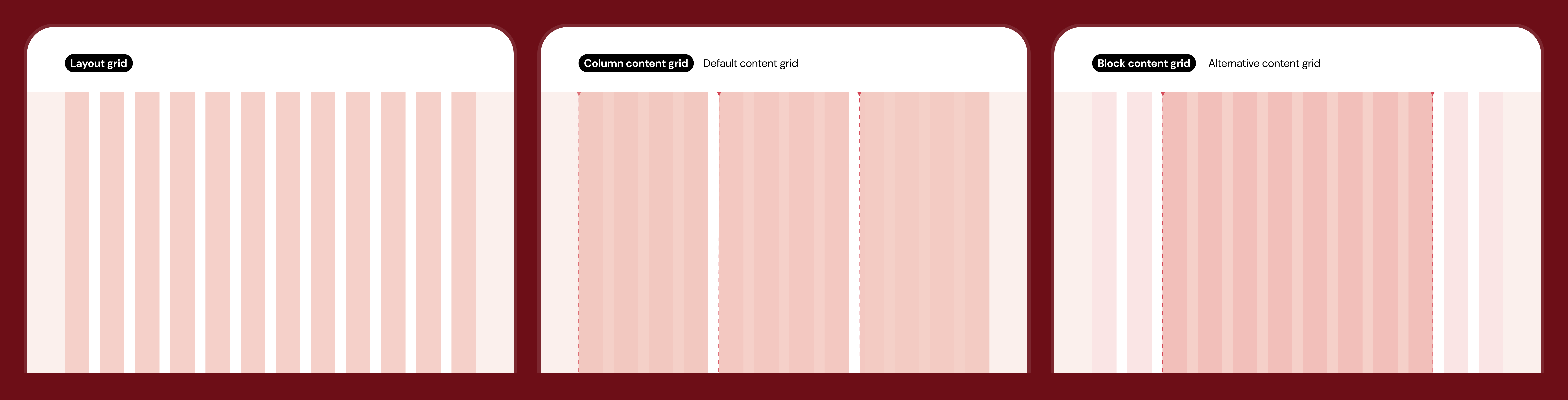 Overview | Grids | Made with Supernova