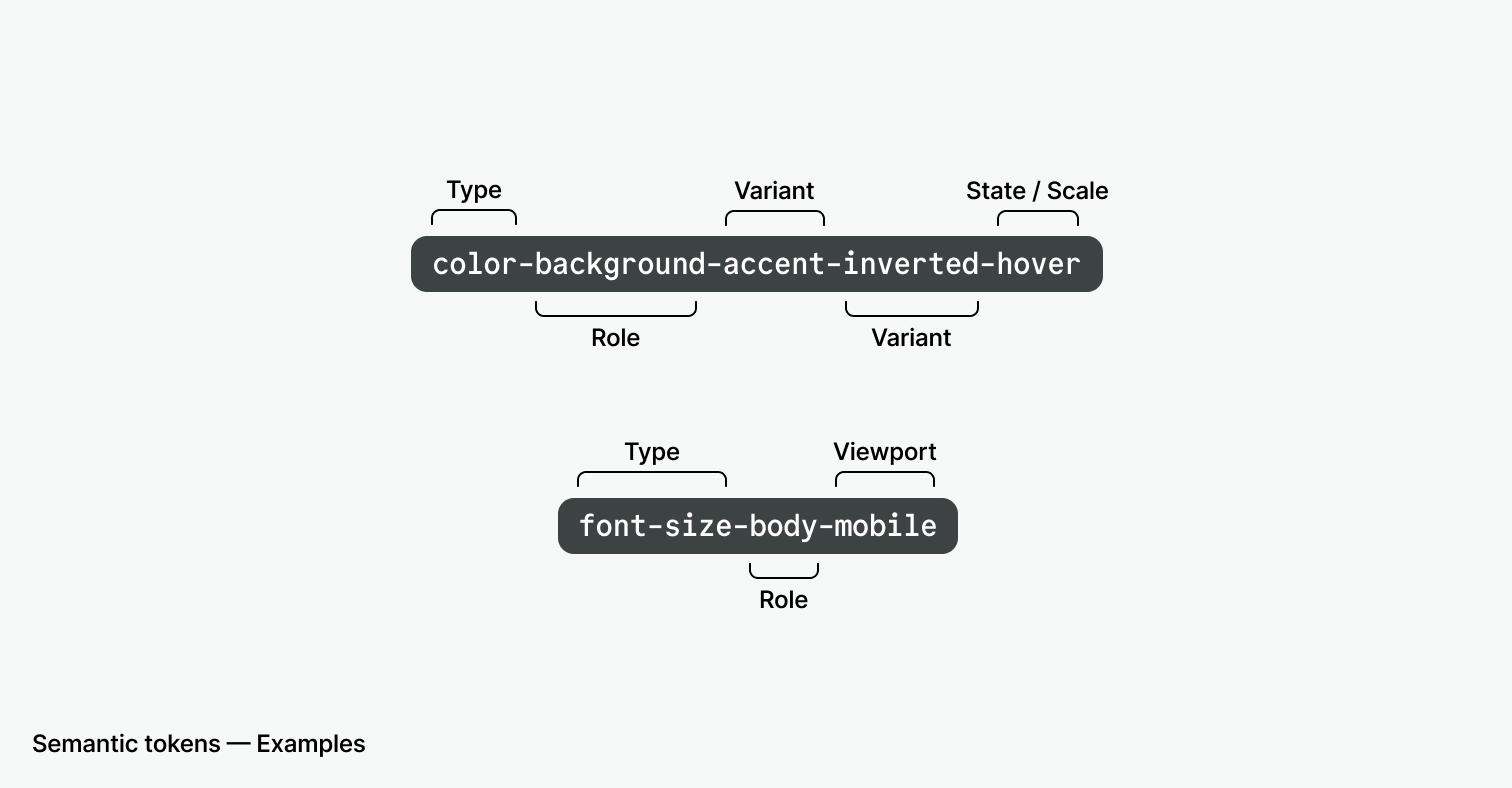 semantic-tokens-example