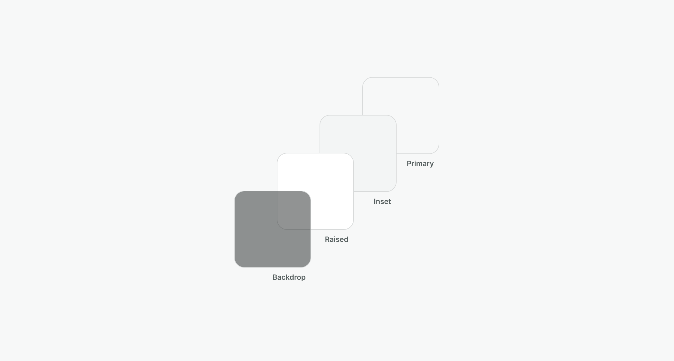 Surfaces