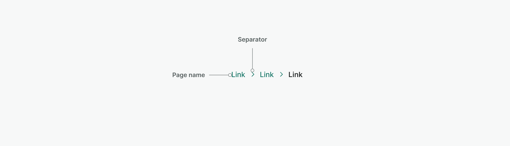 01-breadcrumbs-anatomy