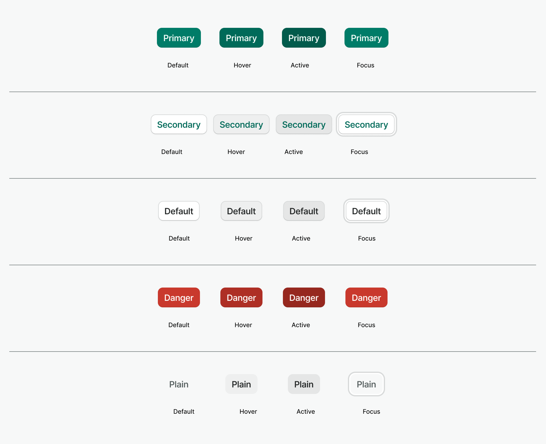 Usage Guidelines | Button| Watson Design System documentation