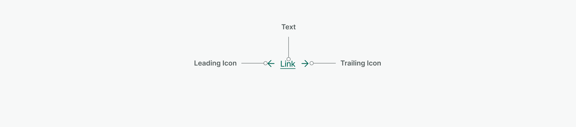 01-link-anatomy