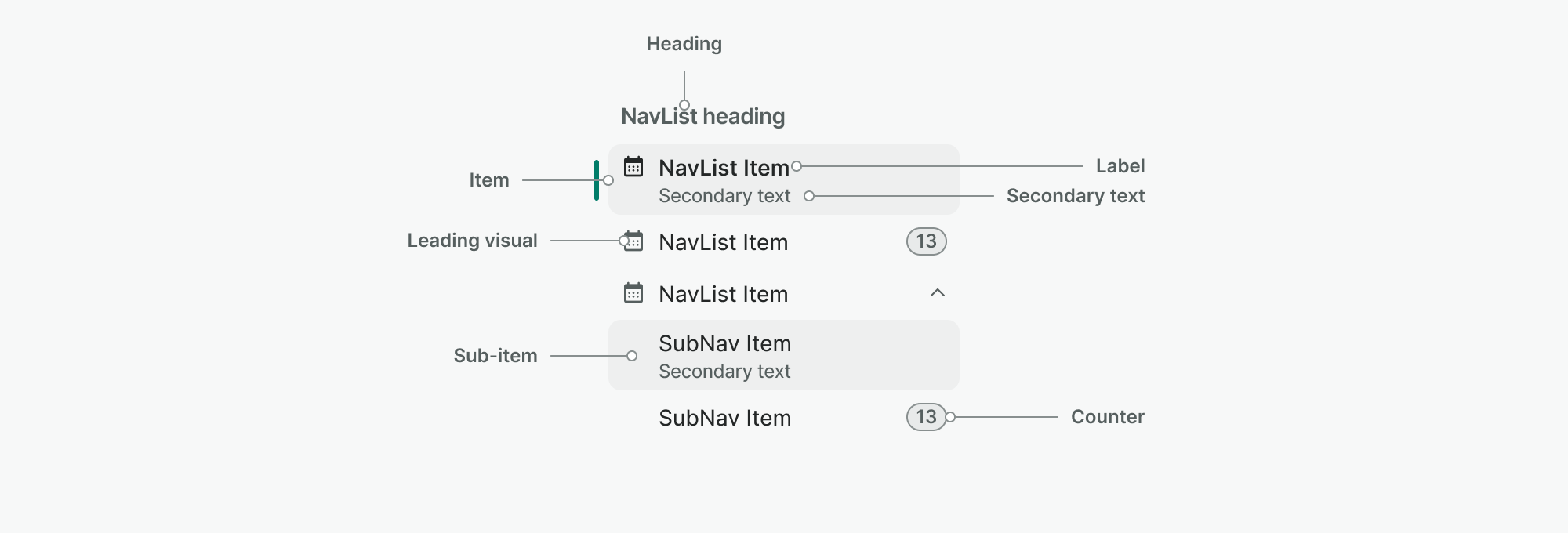 01-navigationList-anatomy