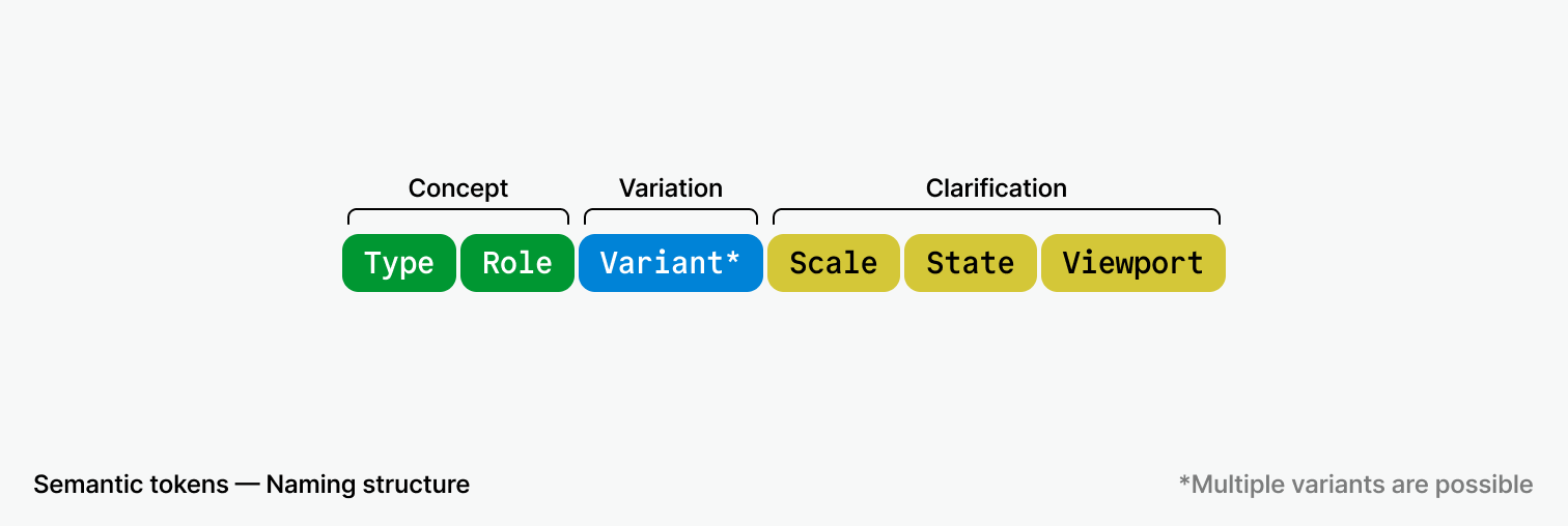 semantic-tokens-structure