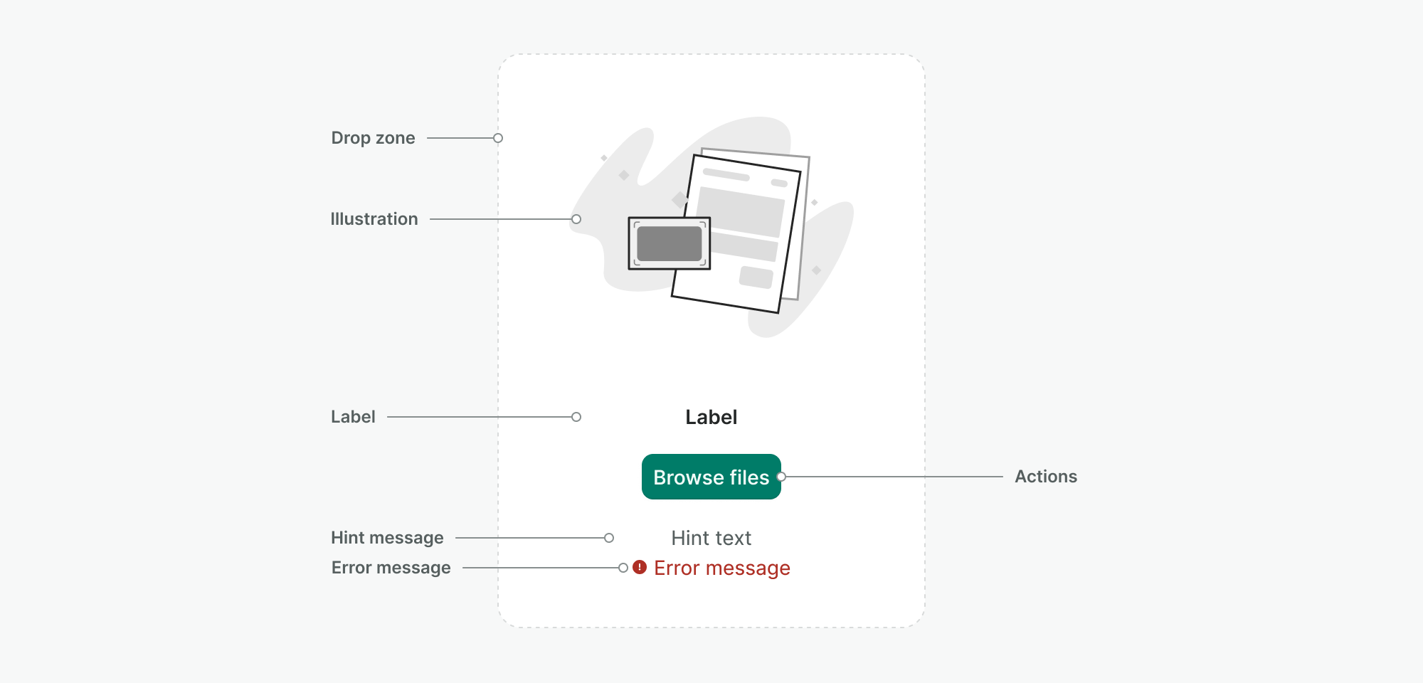 01-file_upload-anatomy