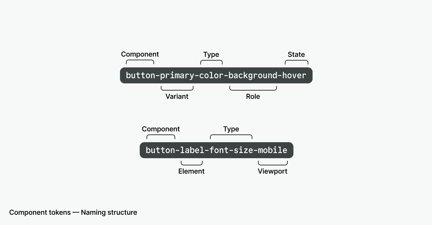 component-tokens-examples