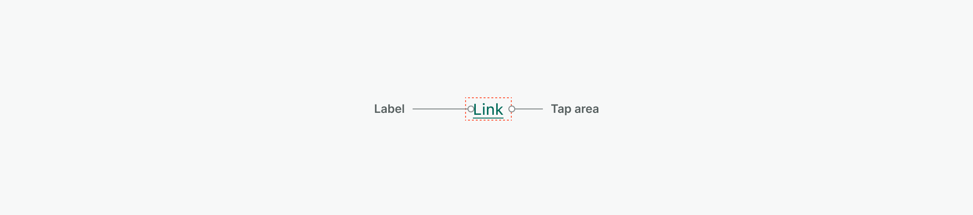 01-link-mobile-anatomy