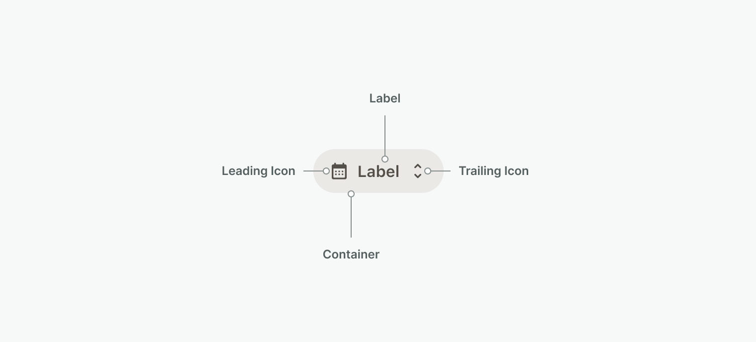 mobile-button-anatomy