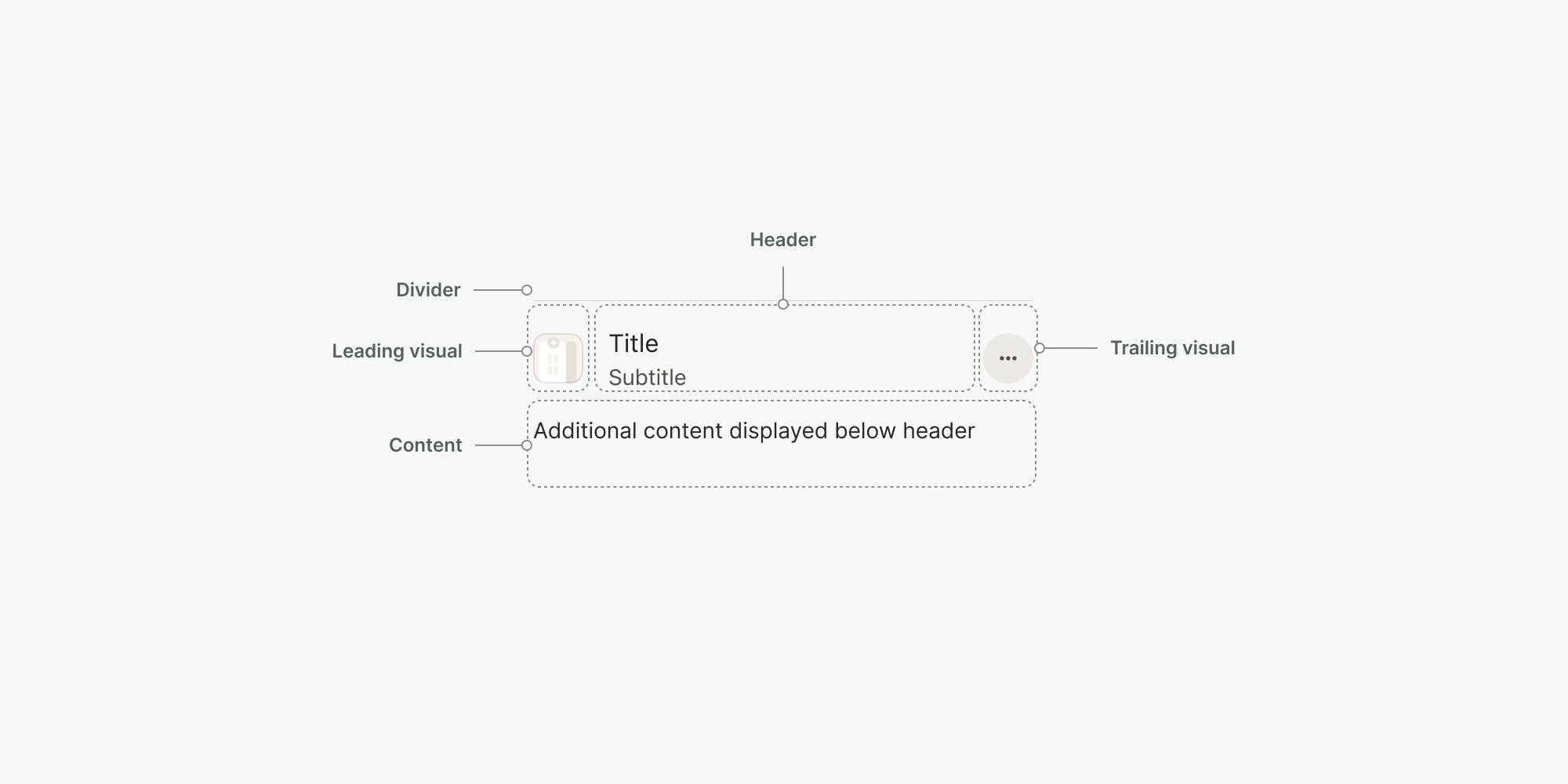 listItem_anatomy