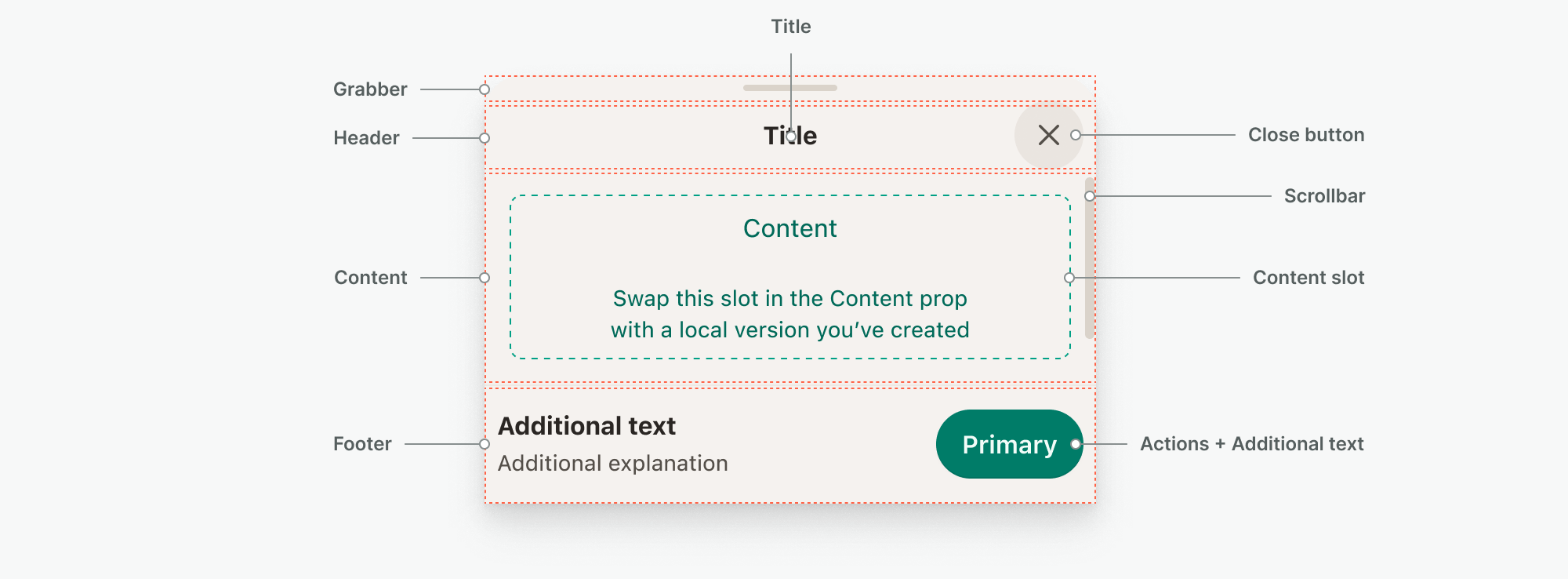 01-bottomSheet-anatomy