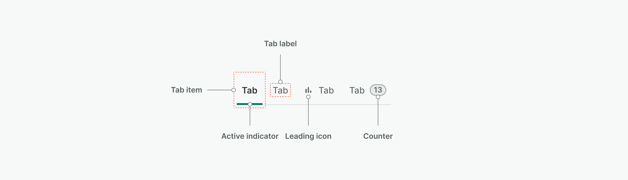 Usage Guidelines | Tabs | Made with Supernova