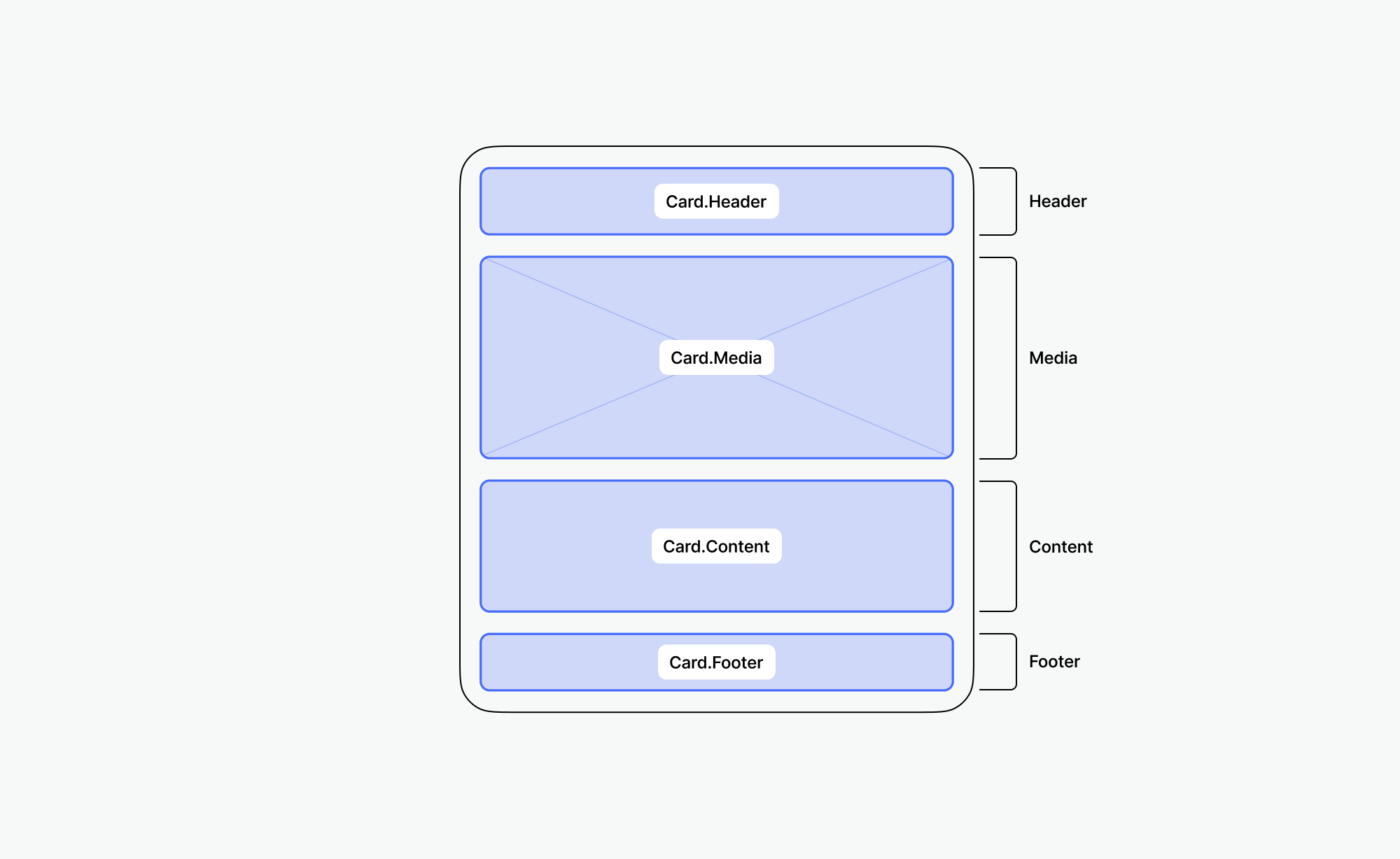 Card_composition