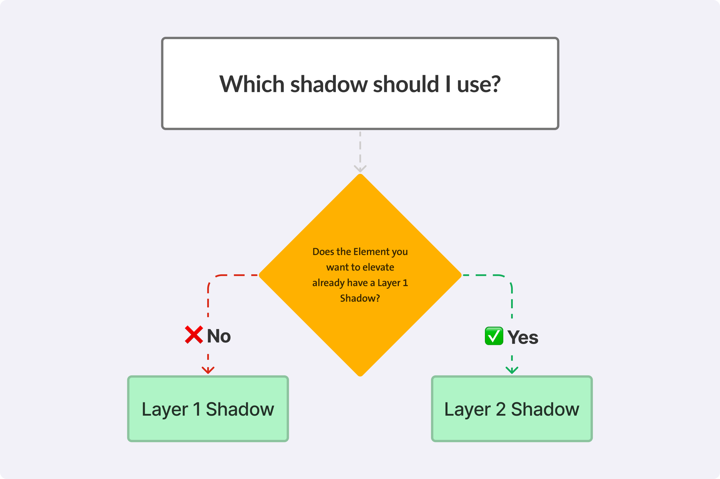 Decision Tree