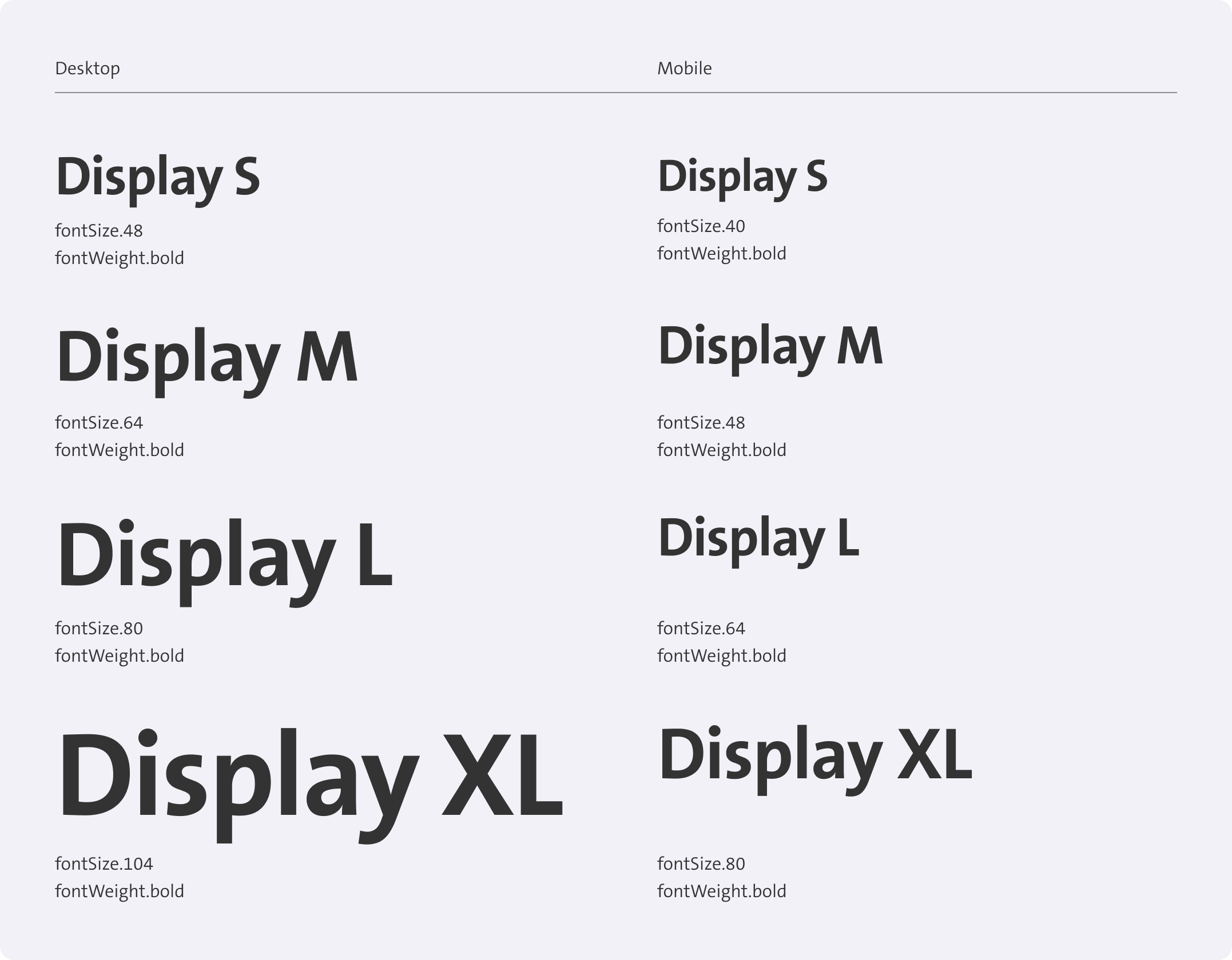 Display Styles