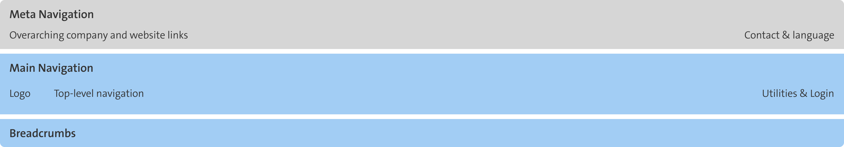 Header structure