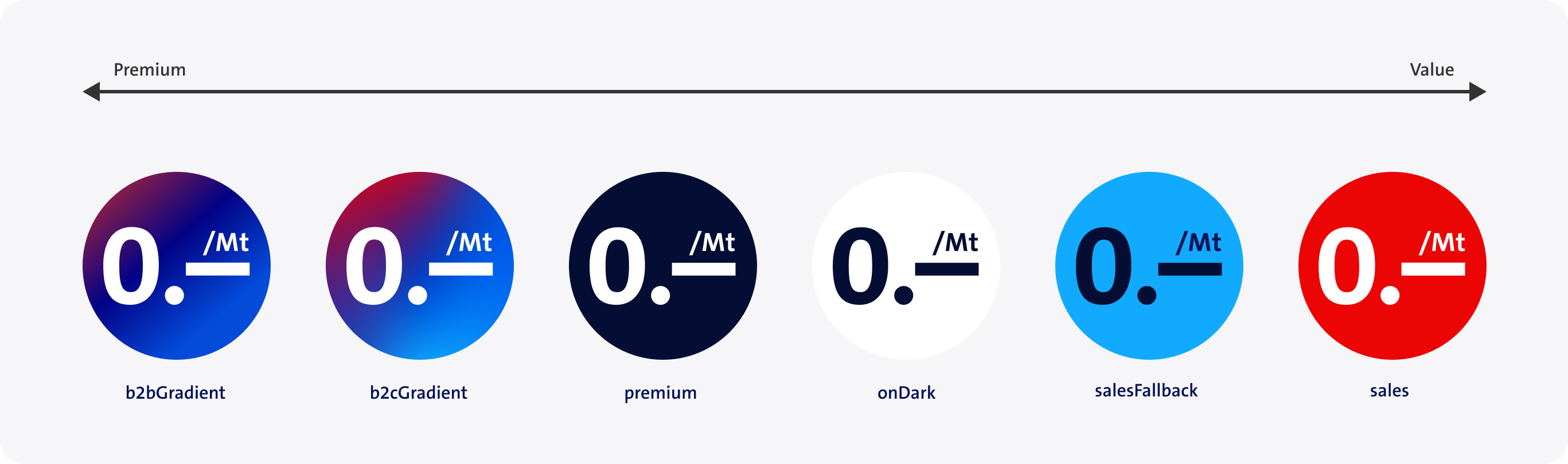 How to colour promotions