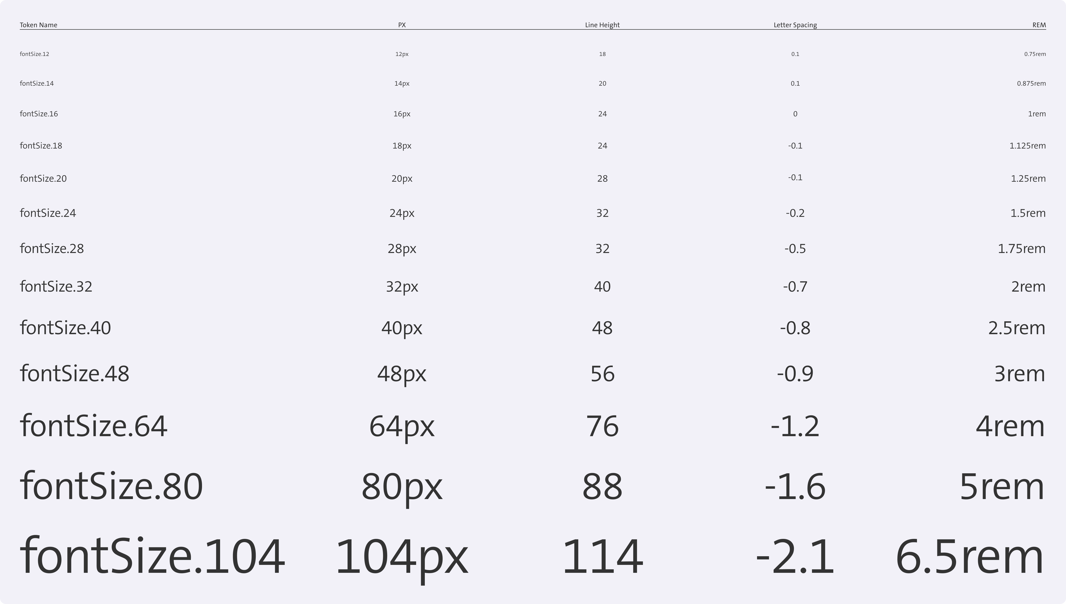 Font Scale