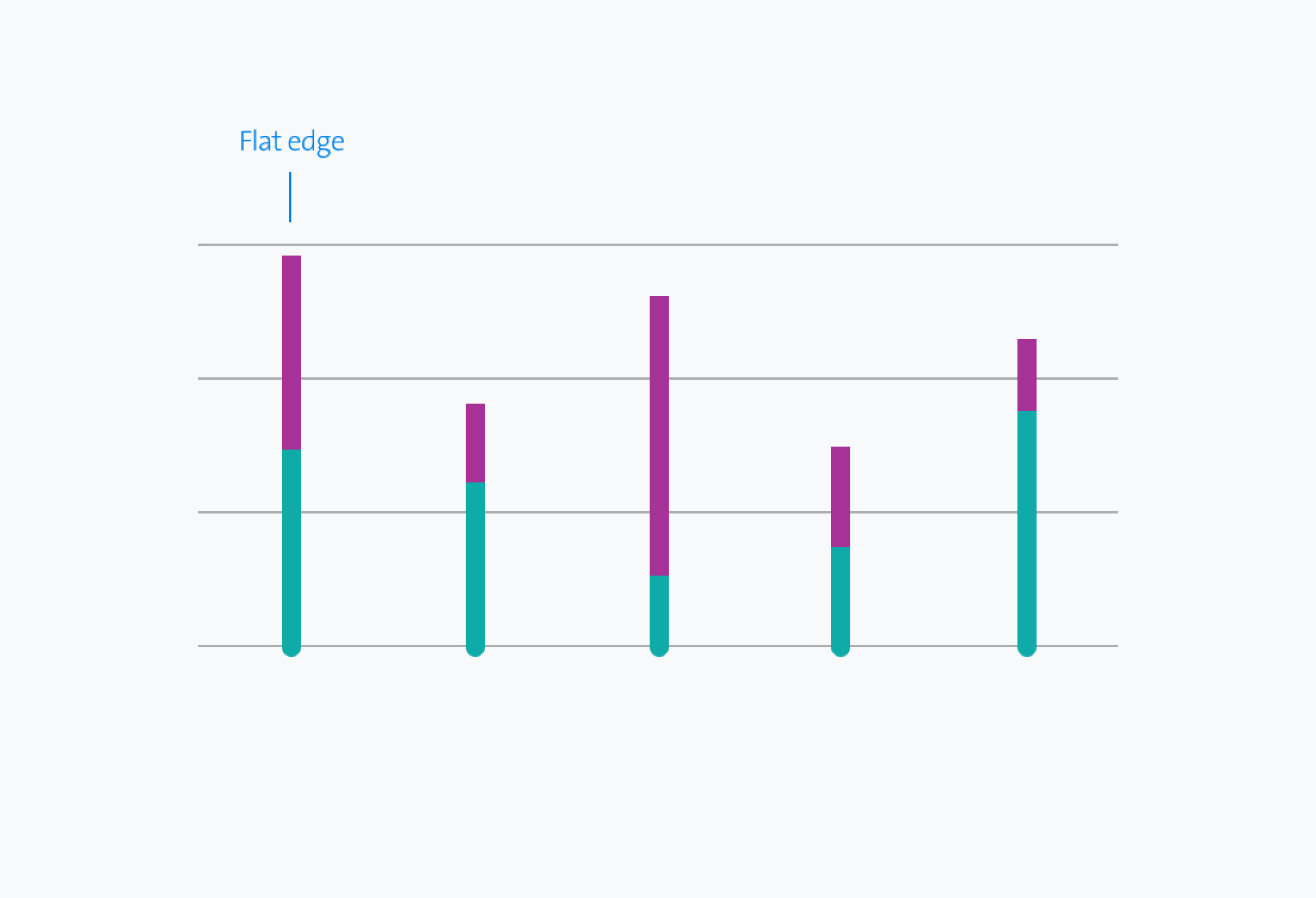 data bars