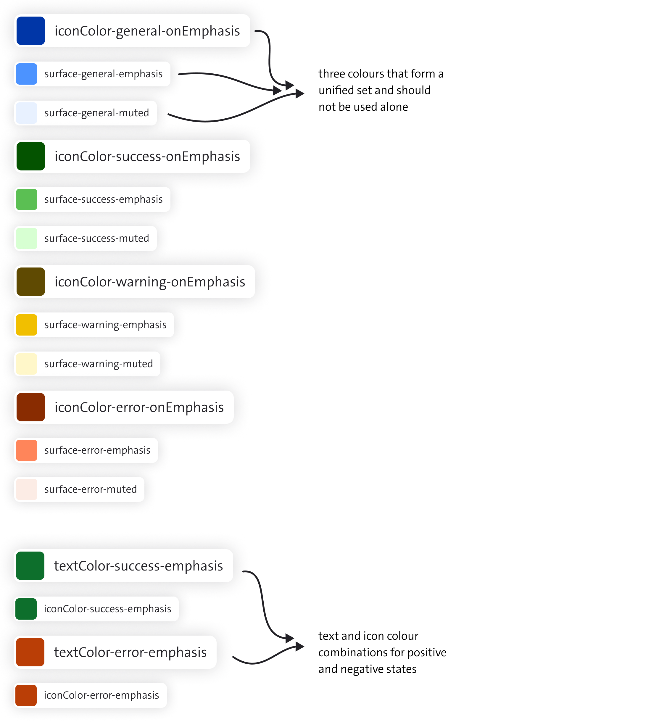 notifications