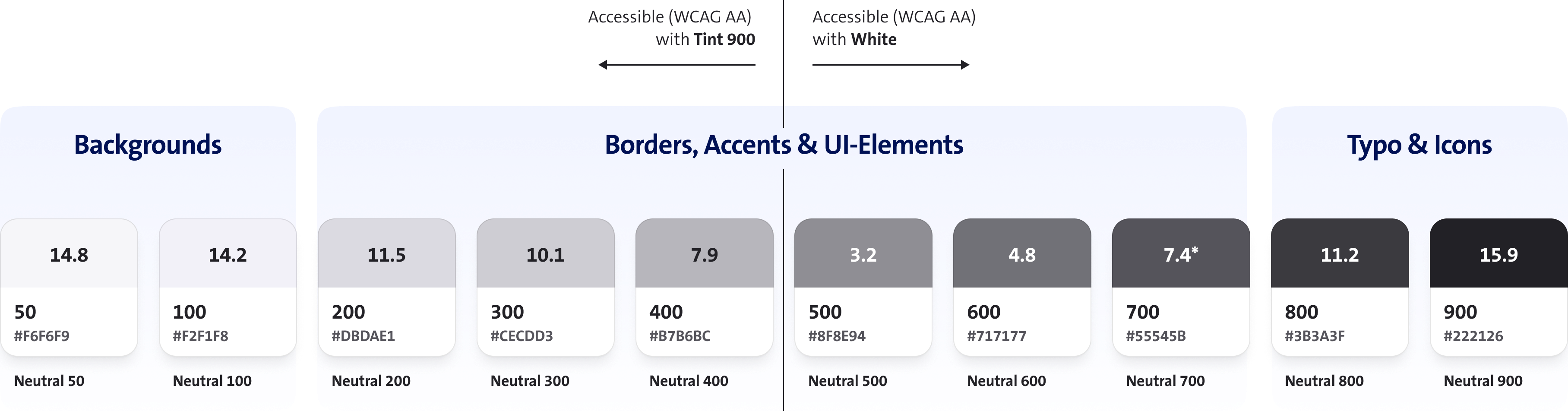 Colour scale guidance