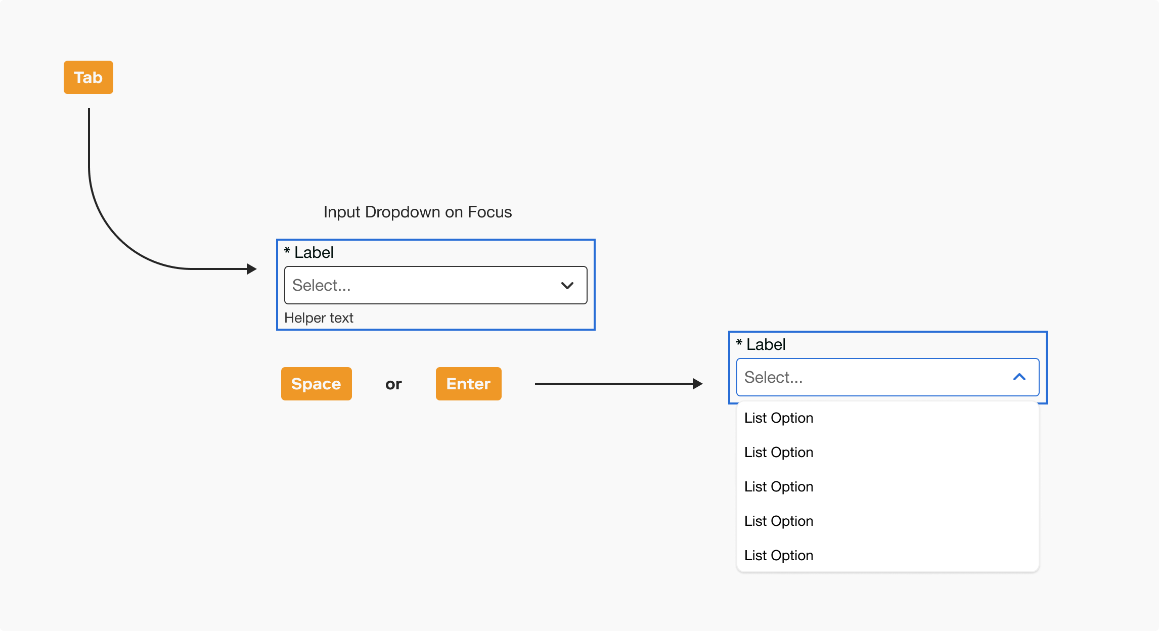 Accessibility | Input Dropdown | Made with Supernova