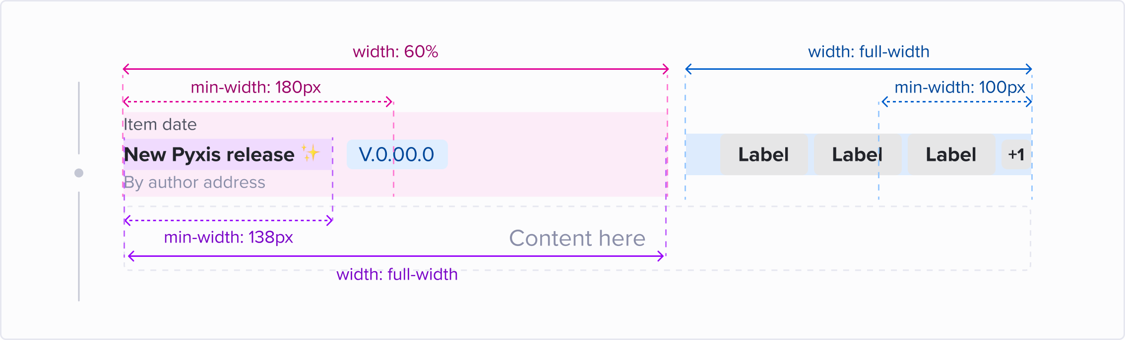 Width of the
content parts