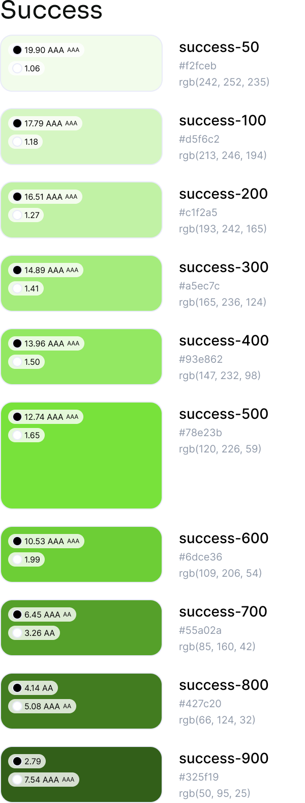Success