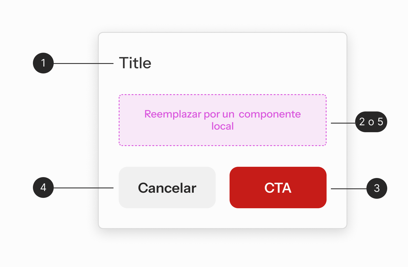 Overview | Modal | Made with Supernova