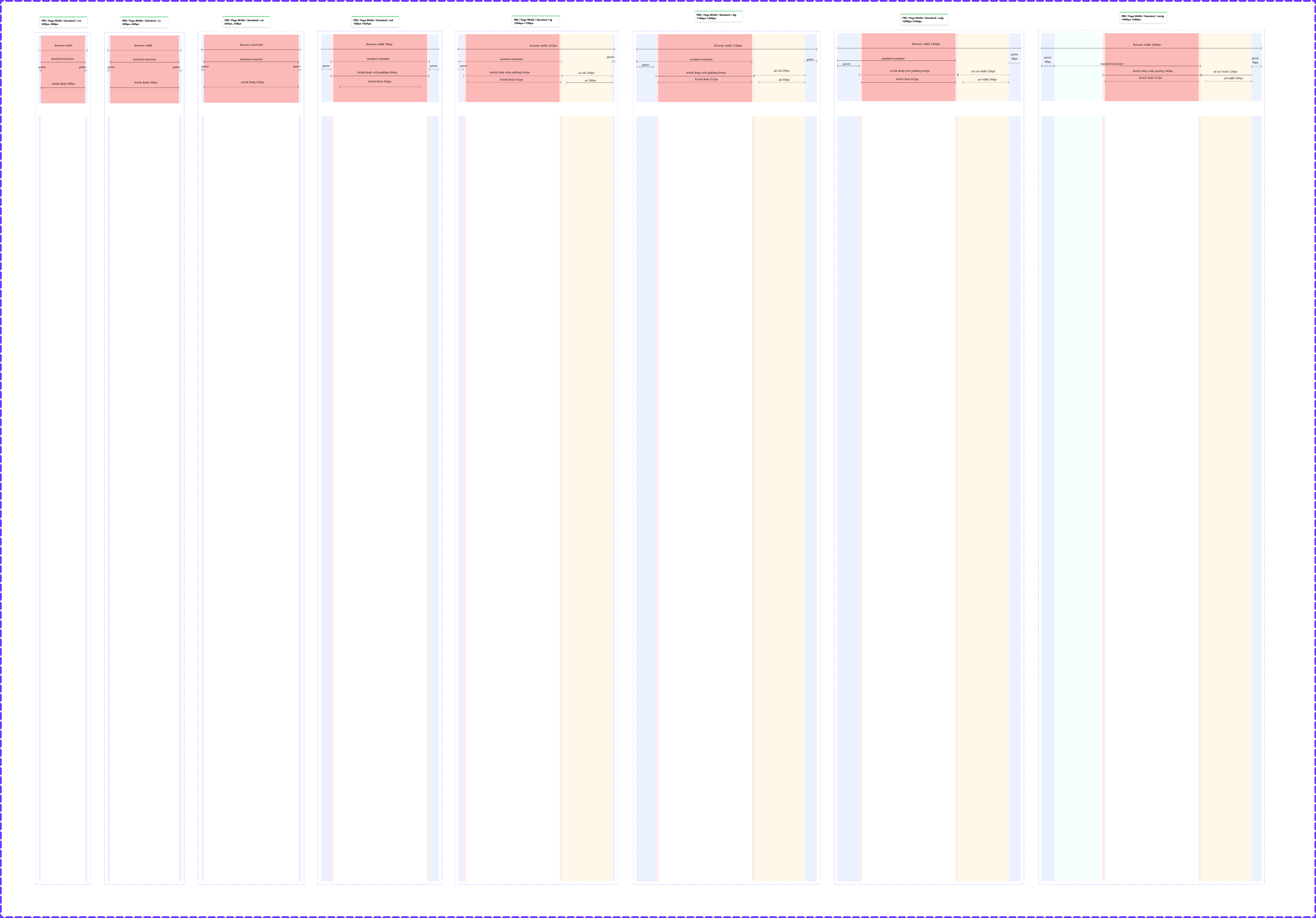 Layout | Breakpoint and Layout | Made with Supernova