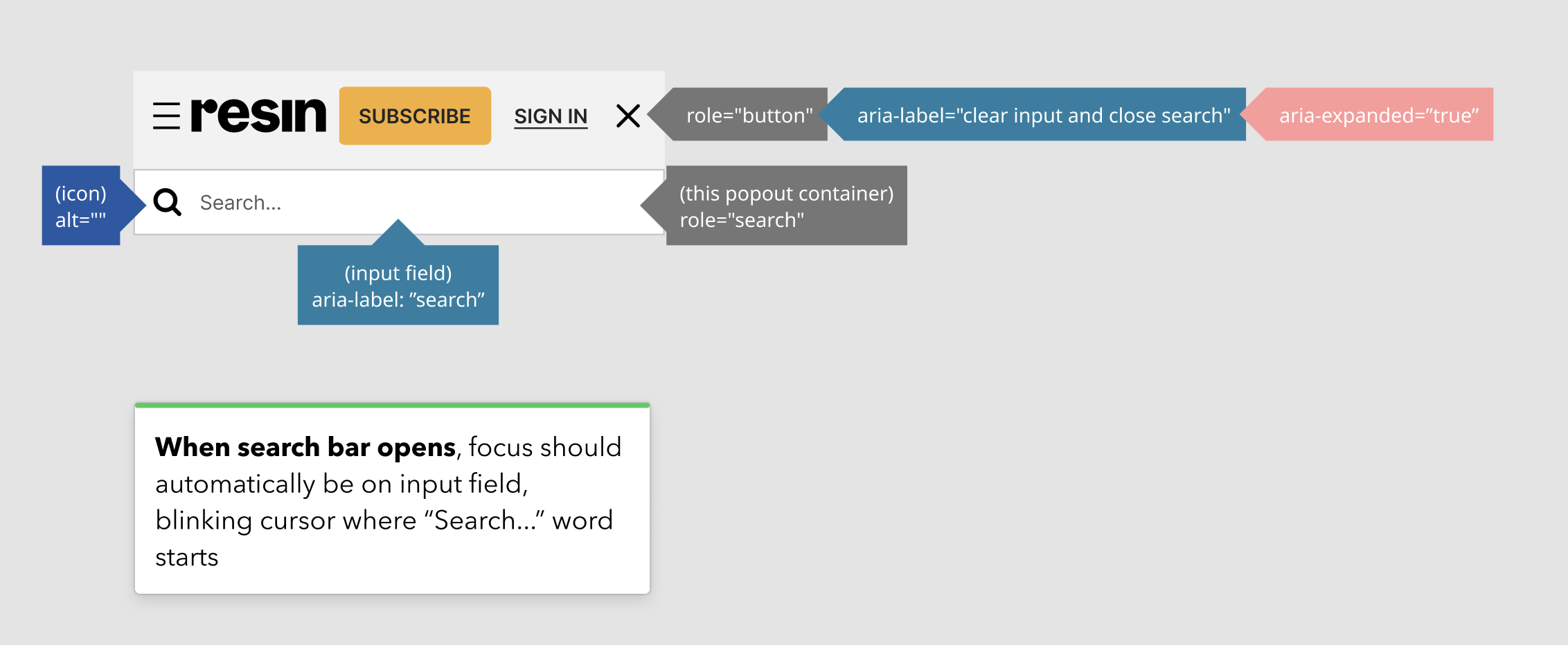 Annotations | Accessibility | Made with Supernova