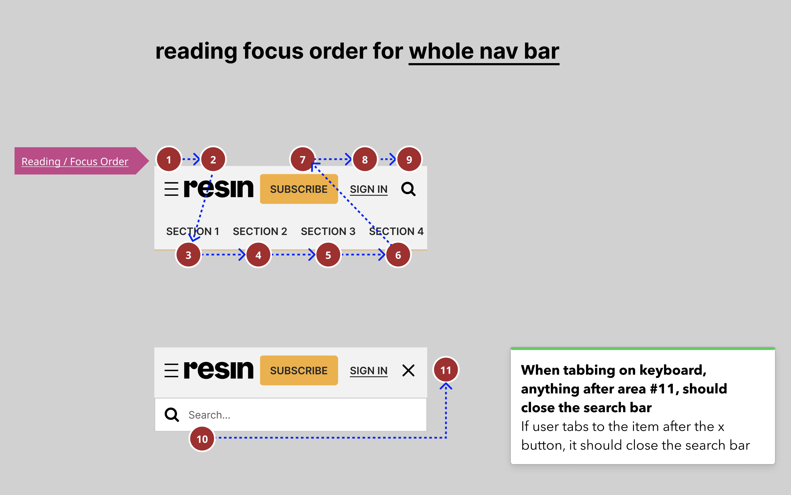 Annotations | Accessibility | Made with Supernova