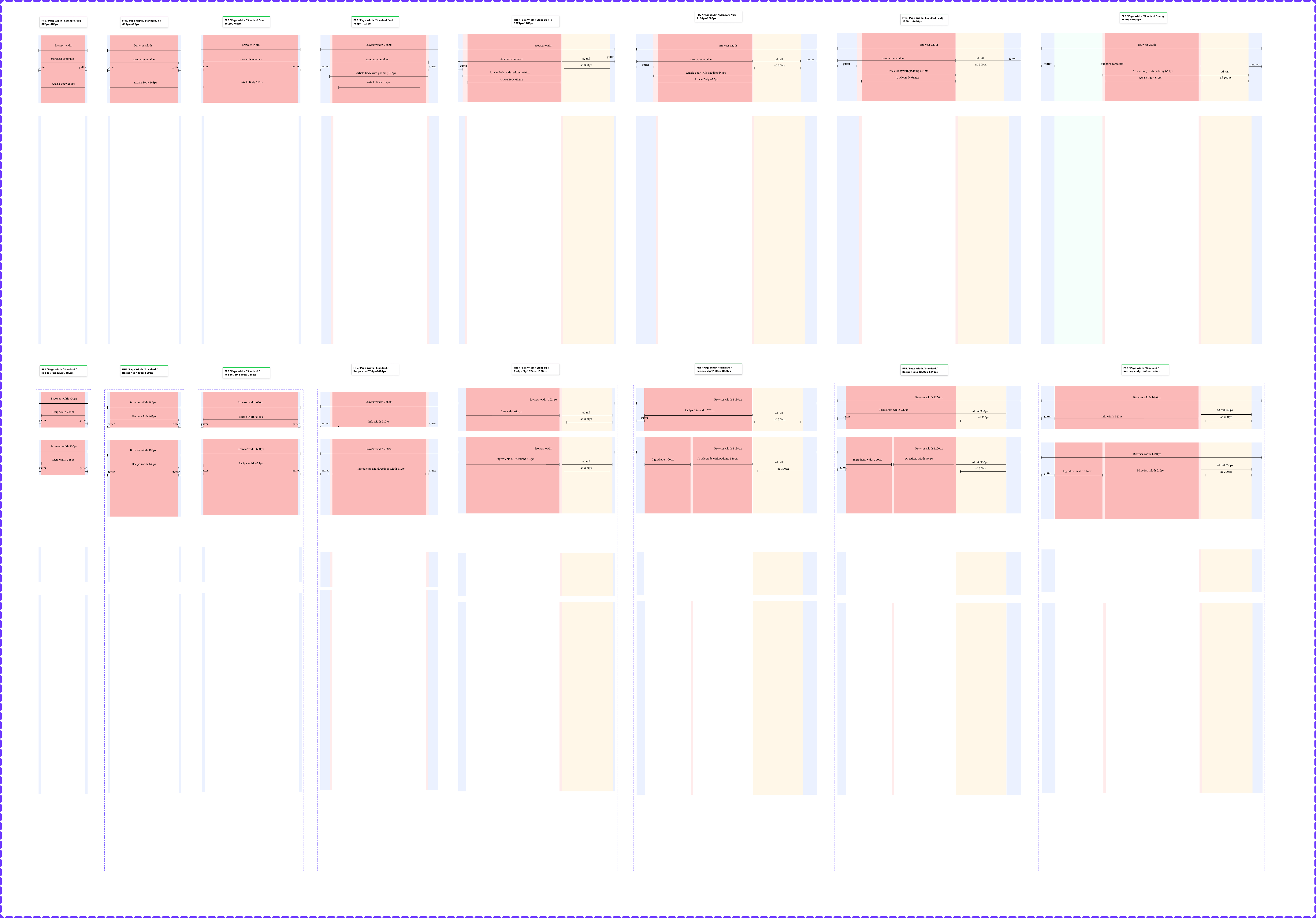 Layout | Breakpoint and Layout | Made with Supernova