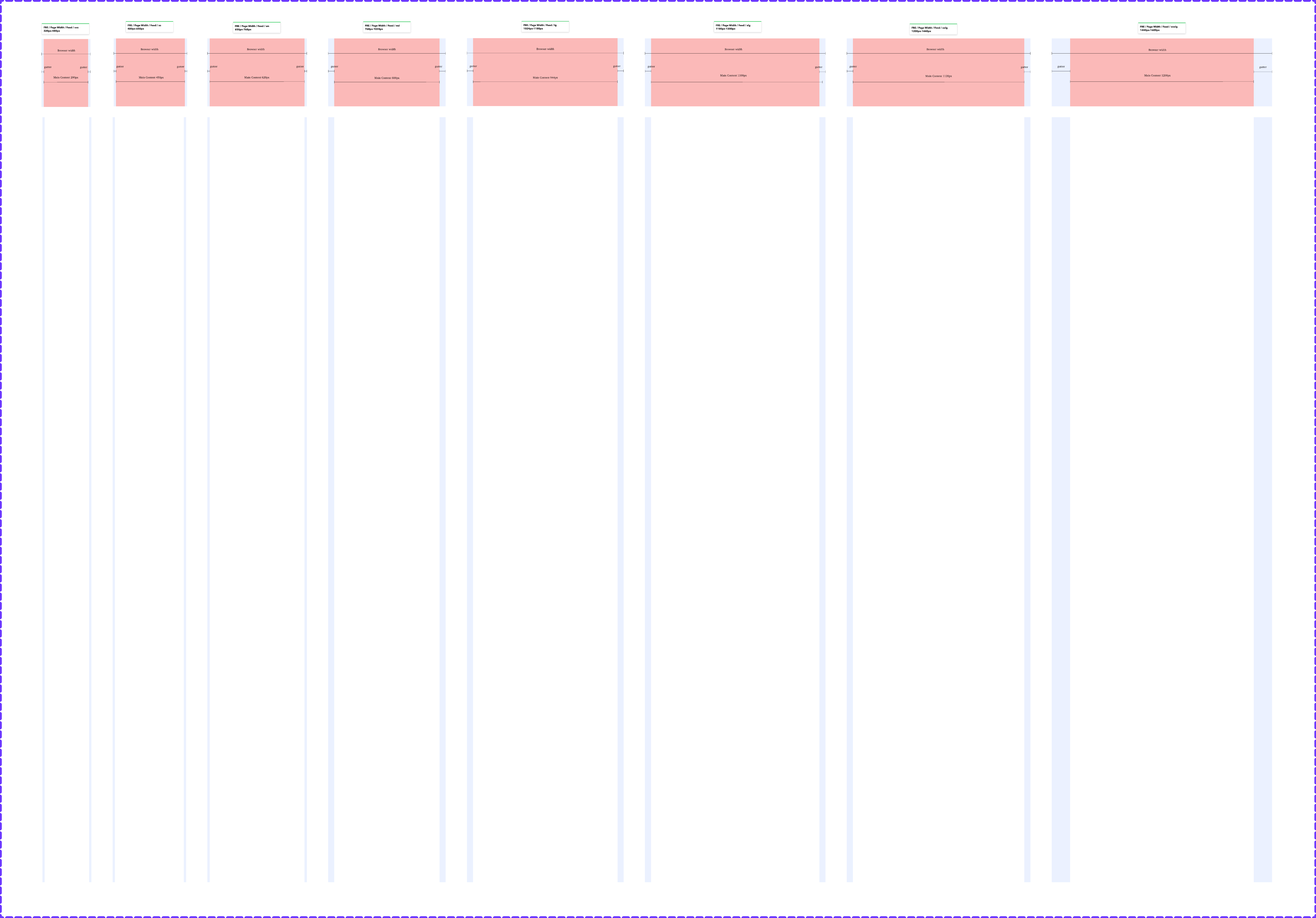 Layout | Breakpoint and Layout | Made with Supernova