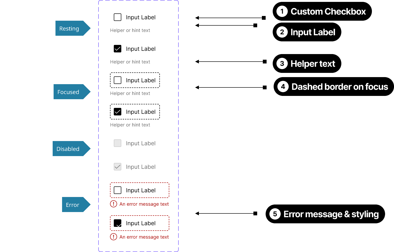 Usage | Checkbox | Made with Supernova
