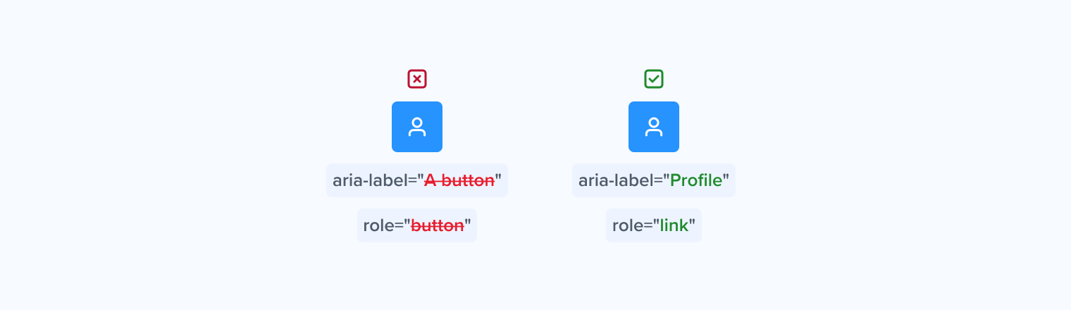 Labels and roles