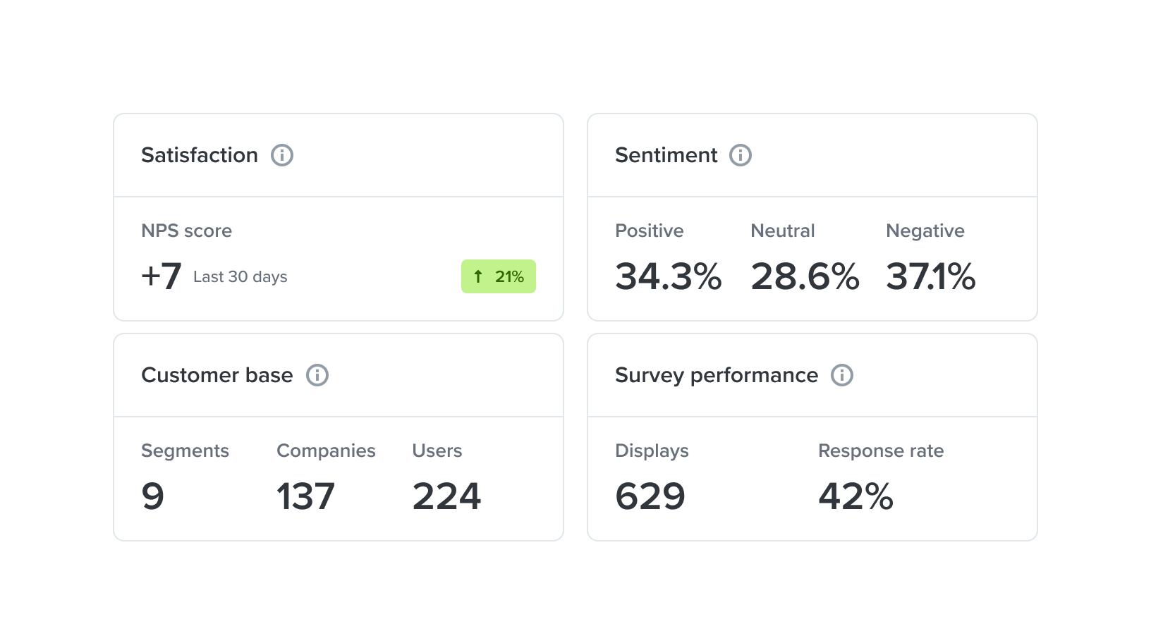 For example in Reports, KPIs contain lots of text content in a small space which is all individual. Consumers need to easily identify which metrics they are looking at.