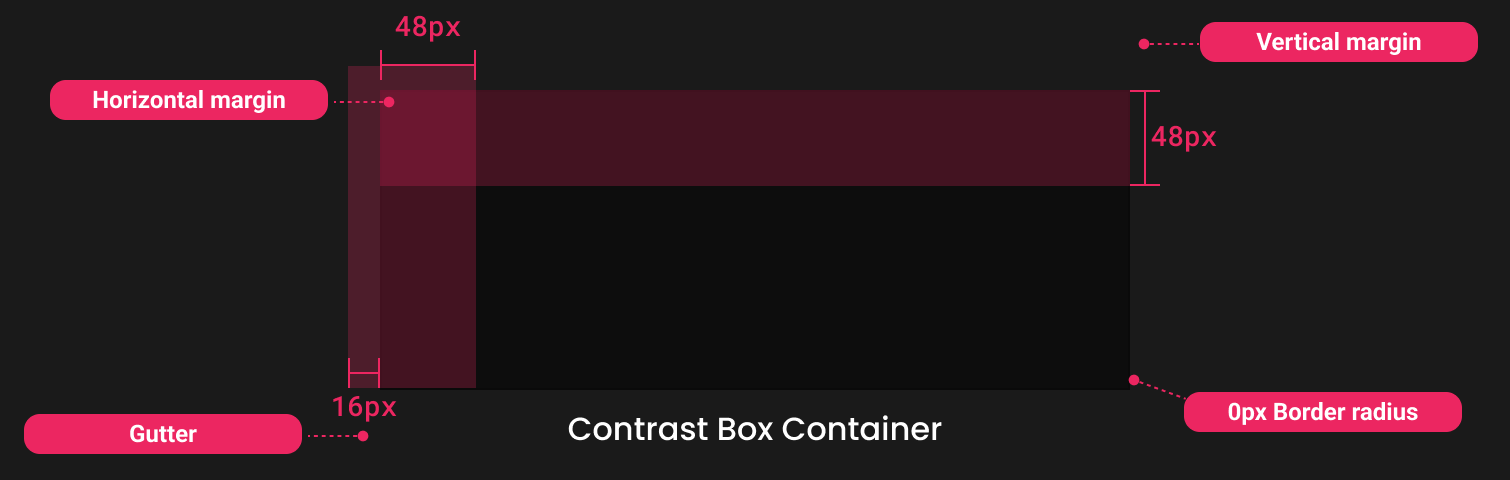 Descripción general | Global container | Made with Supernova