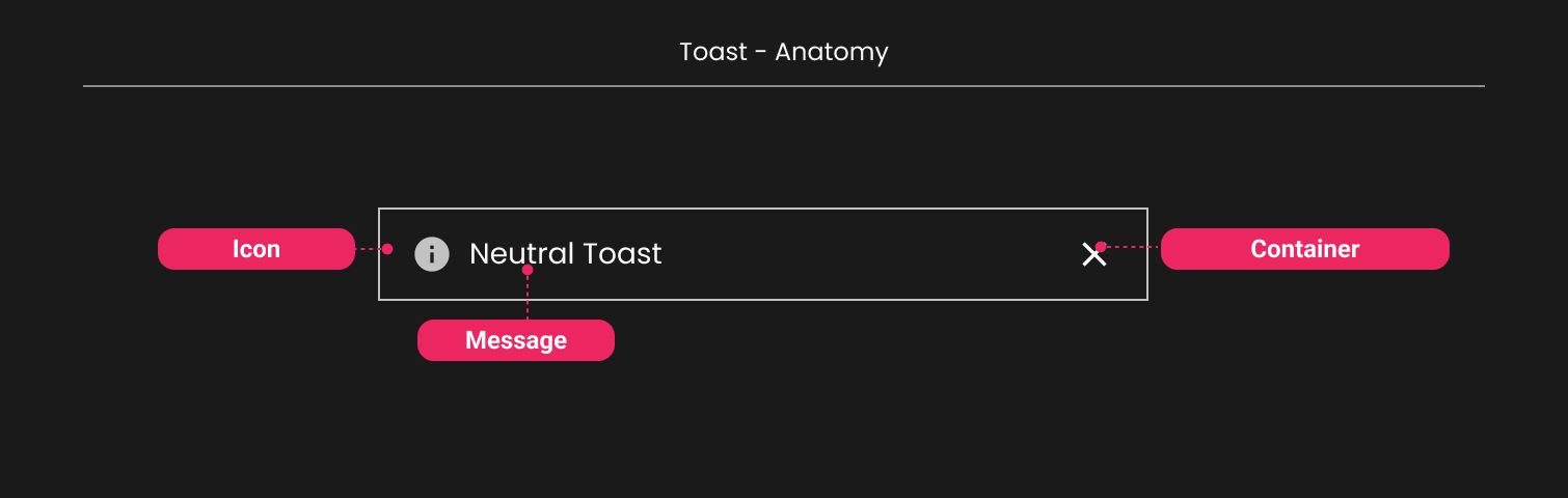 General Toast Descripción general | Toast | Made with Supernova